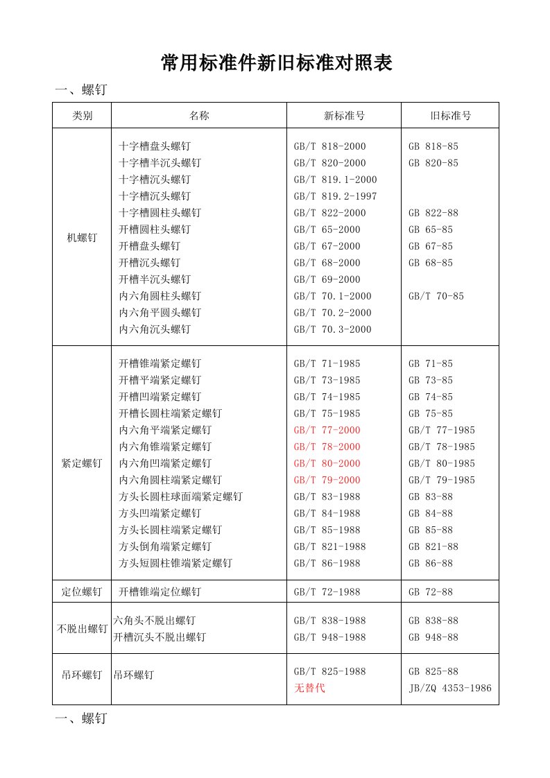 常用标准件新旧标准对照表