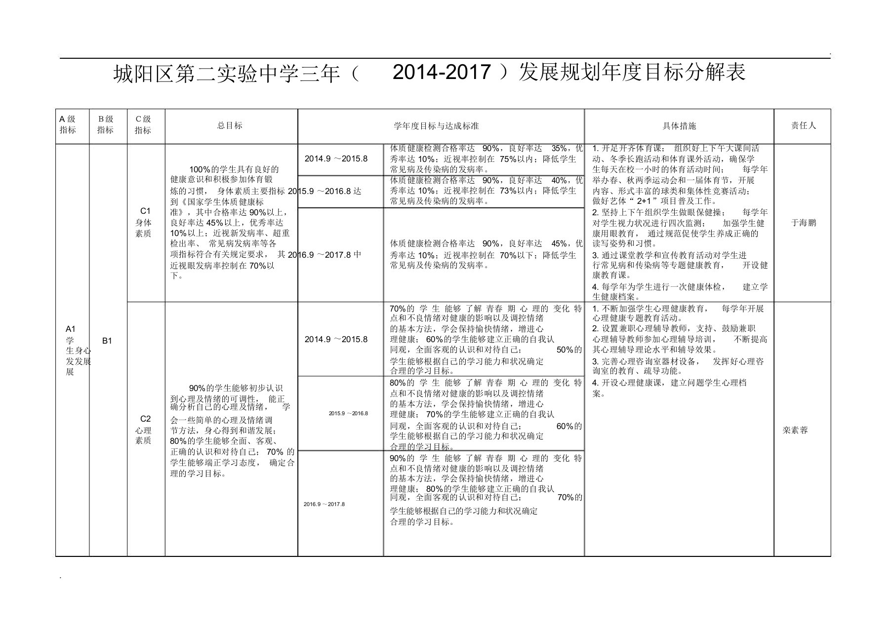 三年发展规划目标分解表