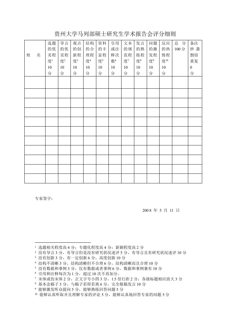 贵州大学马列部硕士研究生学术报告会评分细则