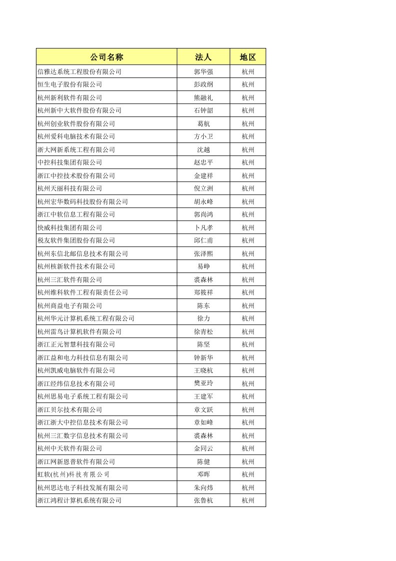 浙江软件企业名单623家