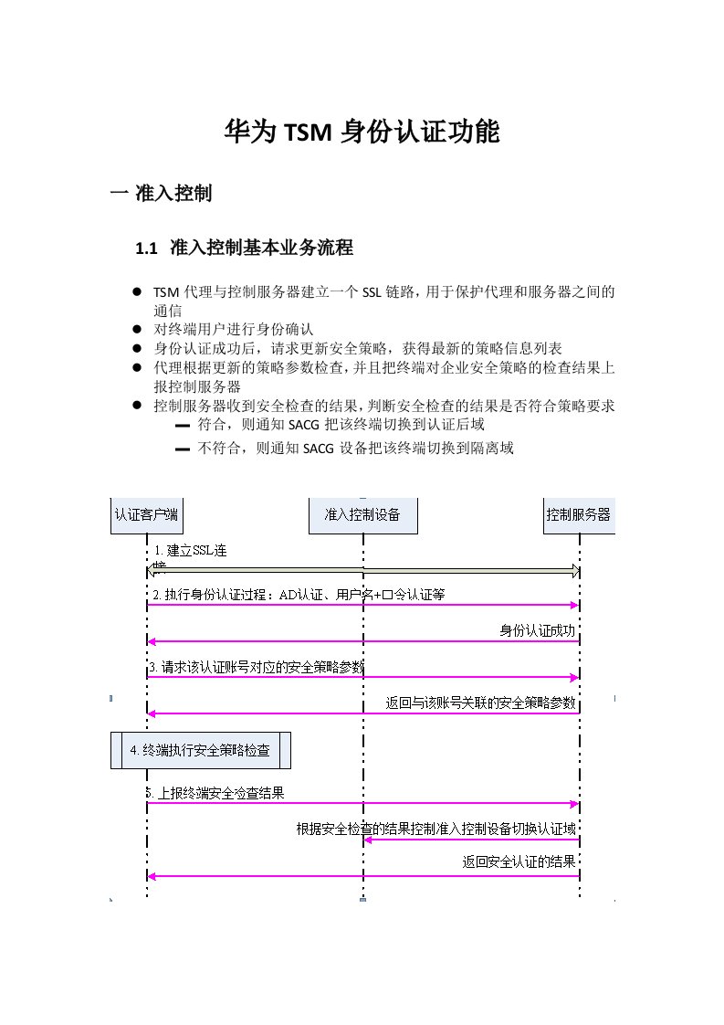 华为TSM终端安全管理系统身份认证功能