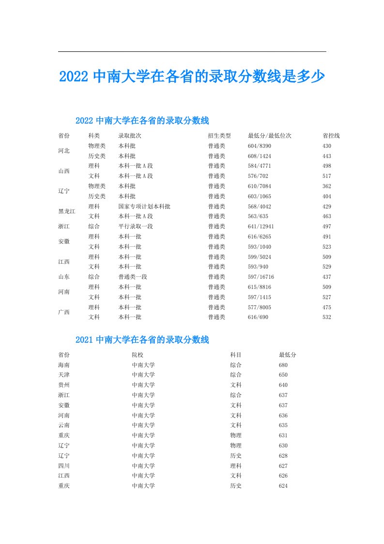 中南大学在各省的录取分数线是多少