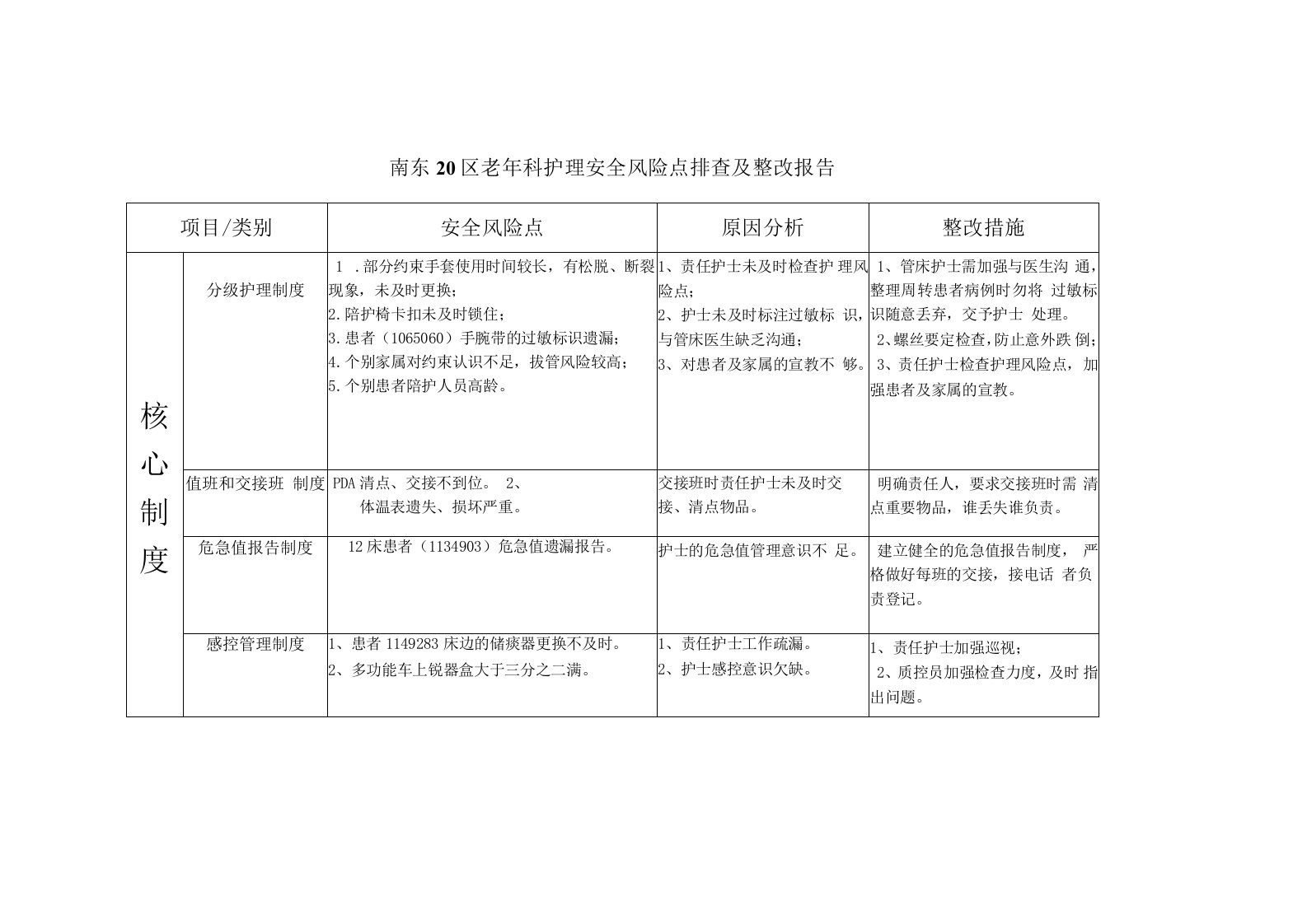 内1片标准化组互查汇总