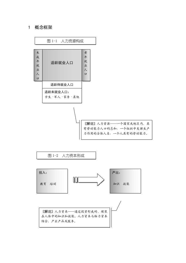 图表解说《人力资源管理》