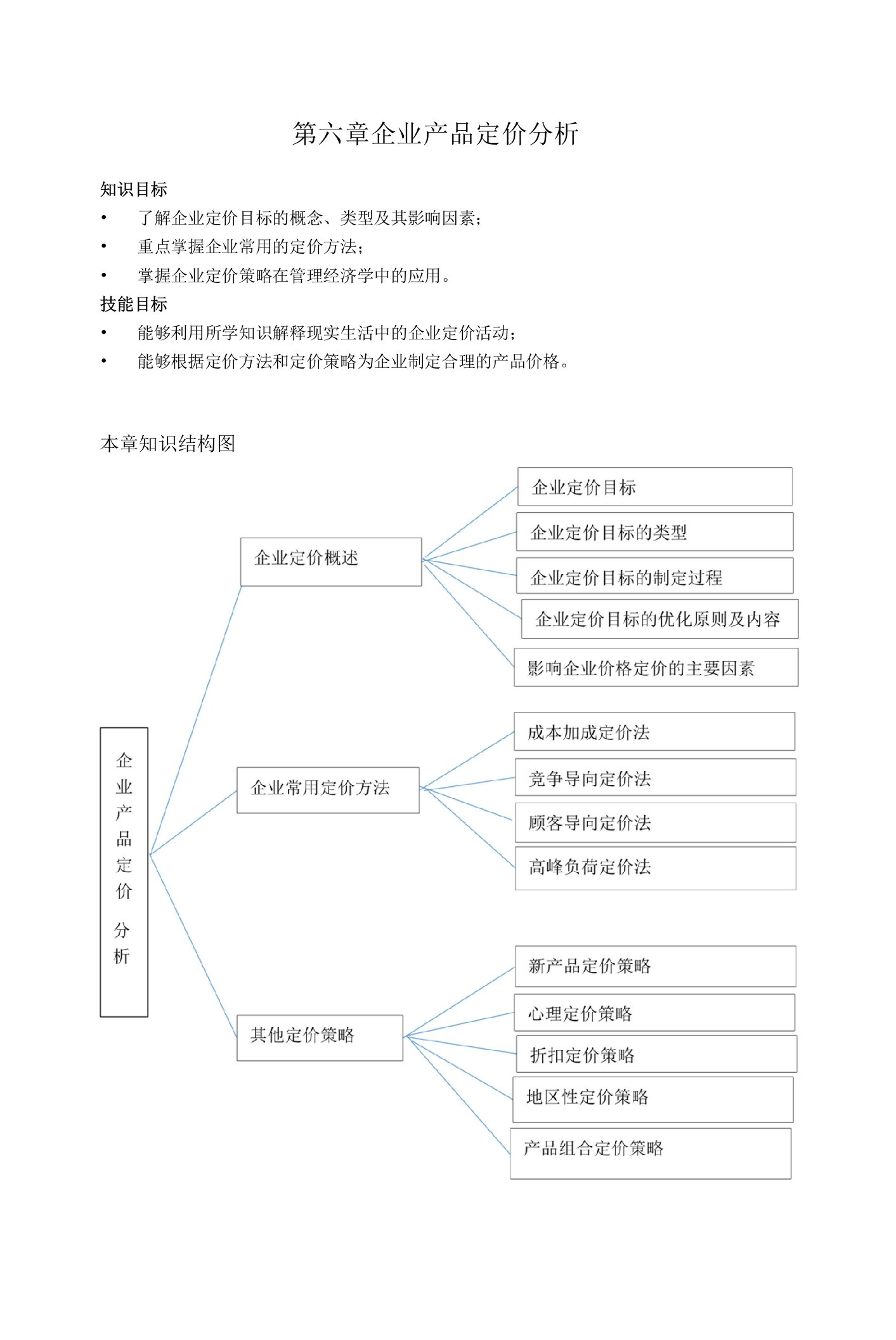 (本科）管理经济学电子教案第六章