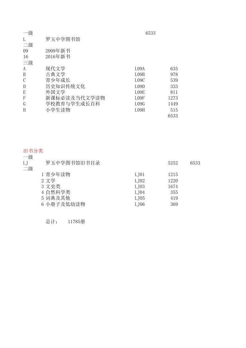 罗田中学图书分类目录