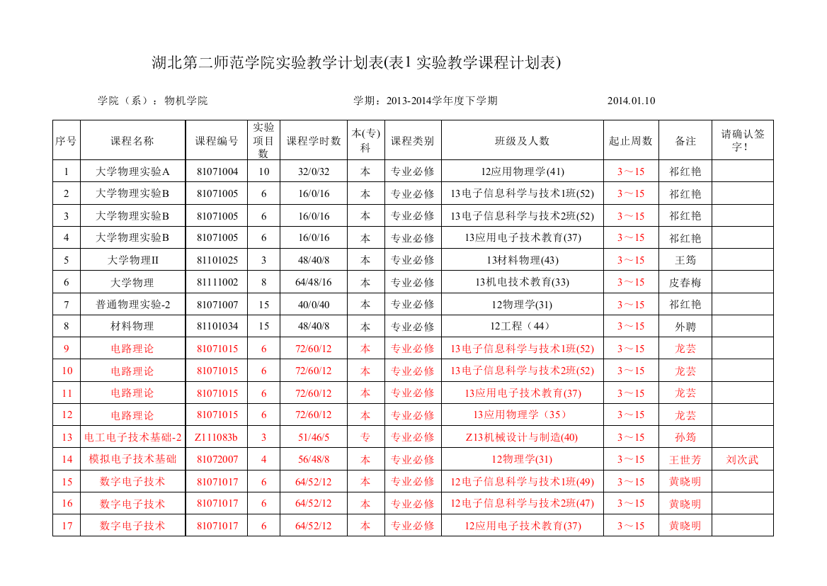 物机学院2013-2014学年度下学期实验教学工作计划表(4联表)(