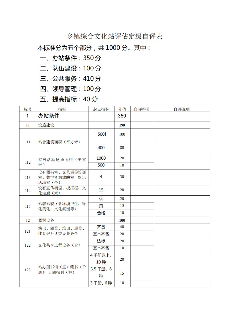 乡镇综合文化站评估定级标准