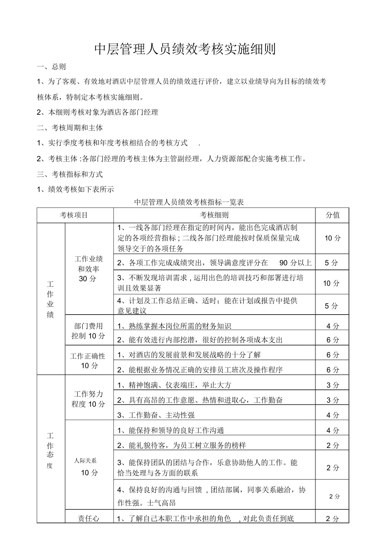 中层管理人员绩效考核实施细则