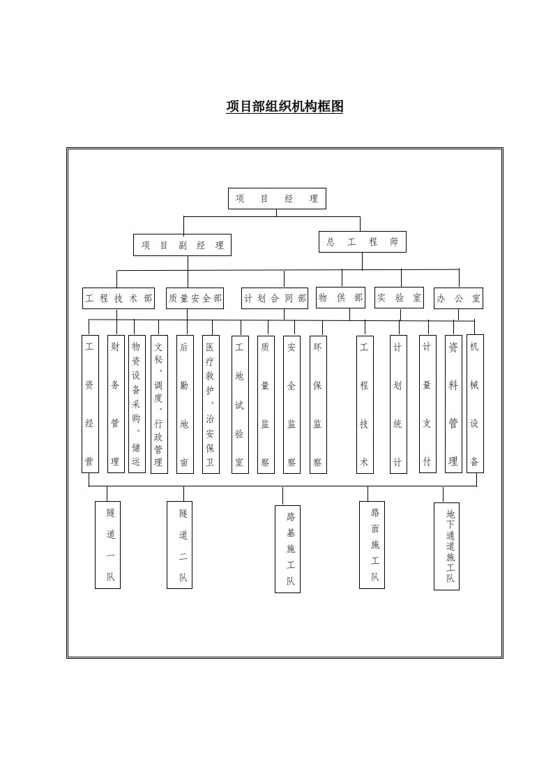 建筑资料-组织保证图_secret