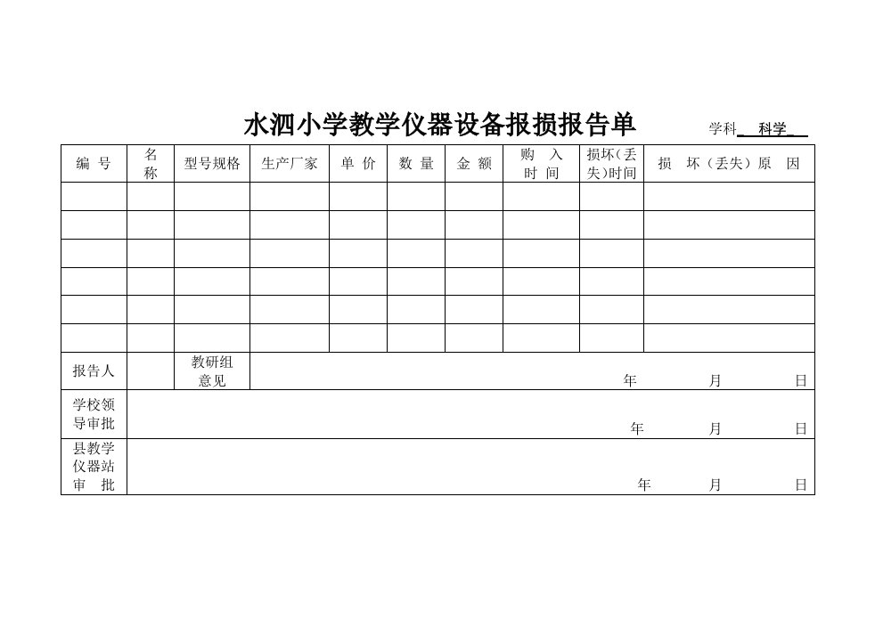 生产管理--教学仪器设备报损报告单学科