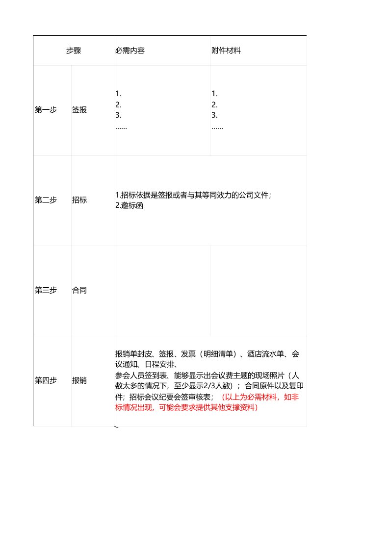 会议费报销全流程解析