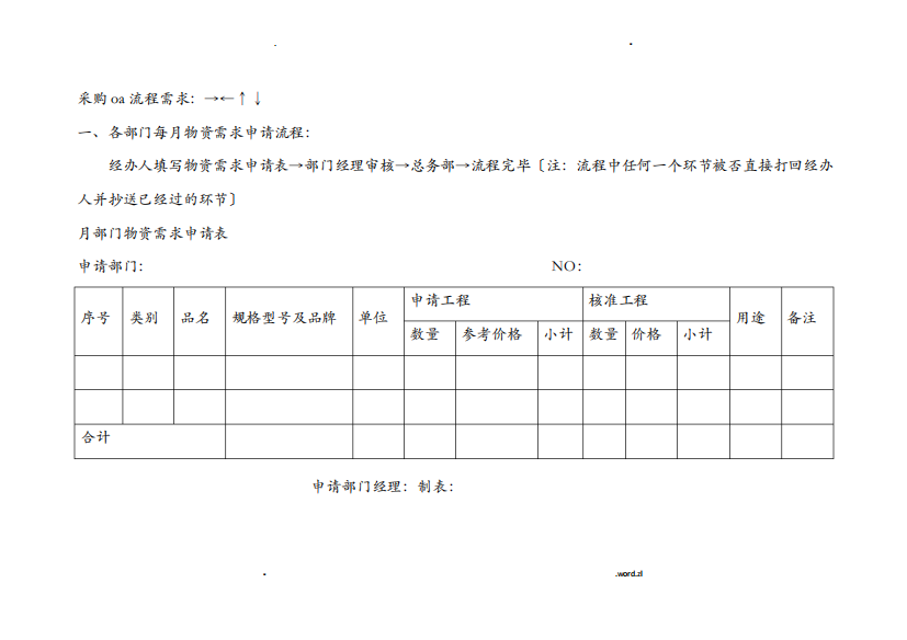 oa流程需求