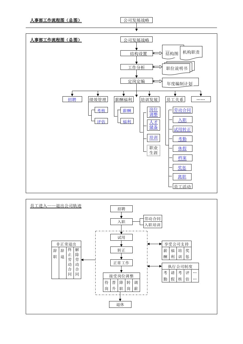 HR流程图(3)