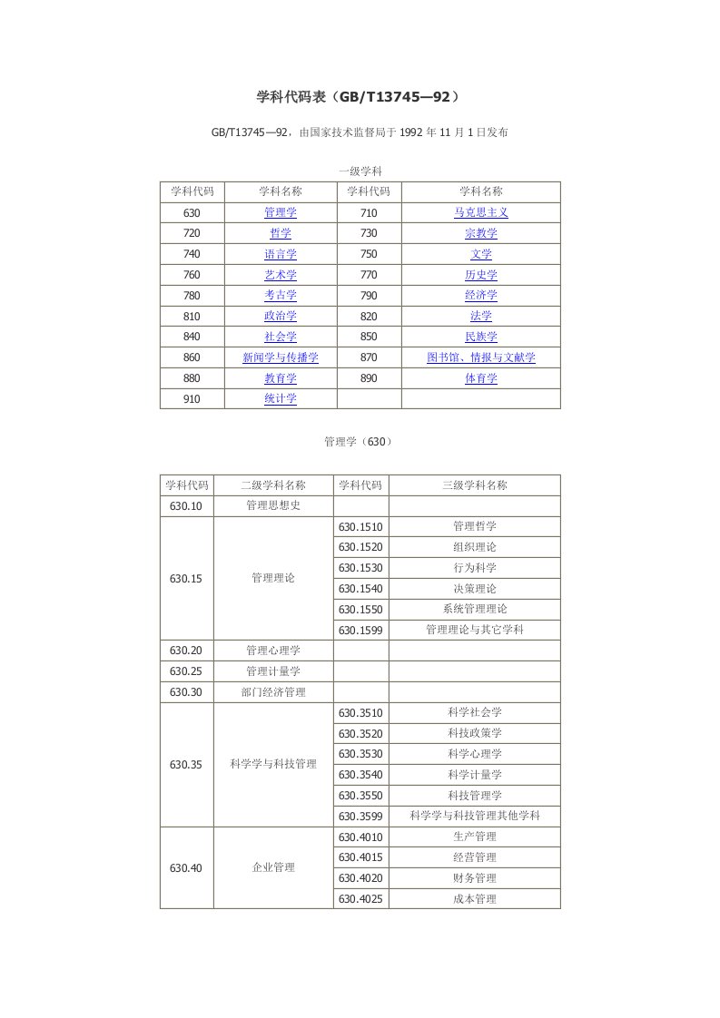 学科代码表（GBT3745—92）