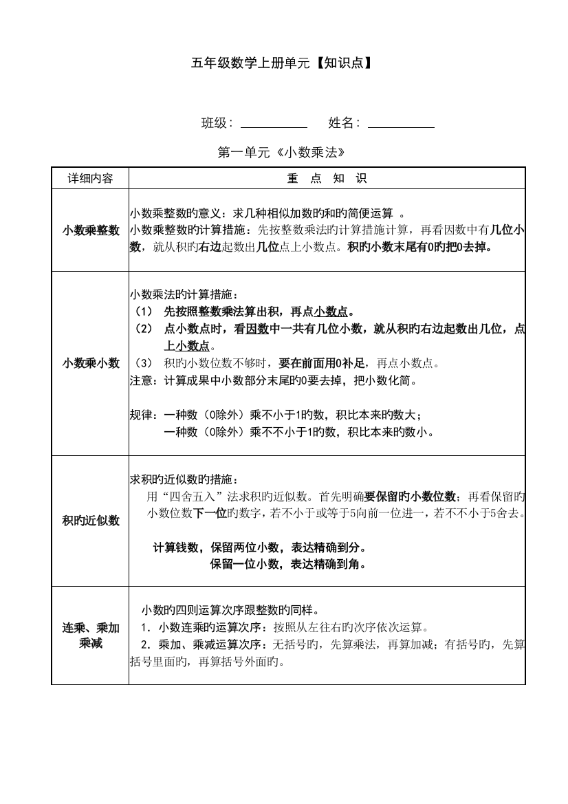 2022年新人教版五年级上册数学各单元单元知识点