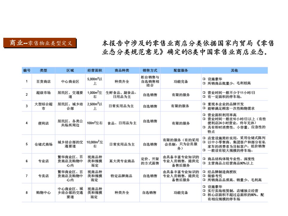 某广场商业物业可行性研究报告