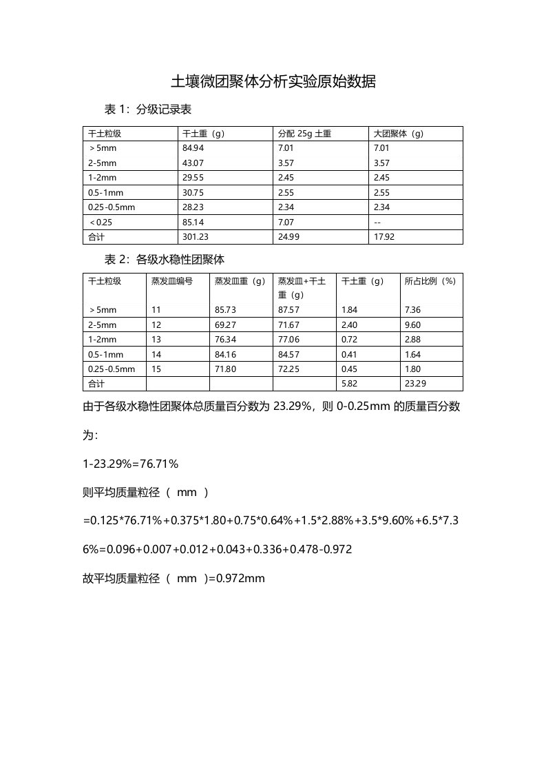 土壤微团聚体分析实验原始数据