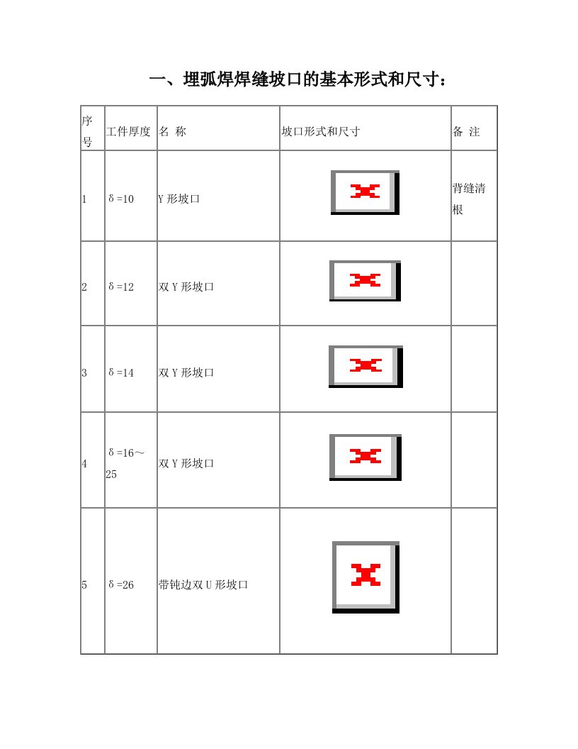 焊缝坡口的基本形式和尺寸标准