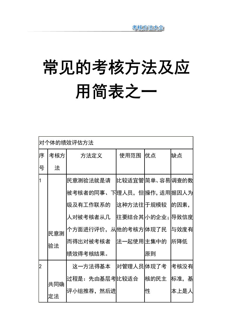 常见的考核方法及应用简表之一