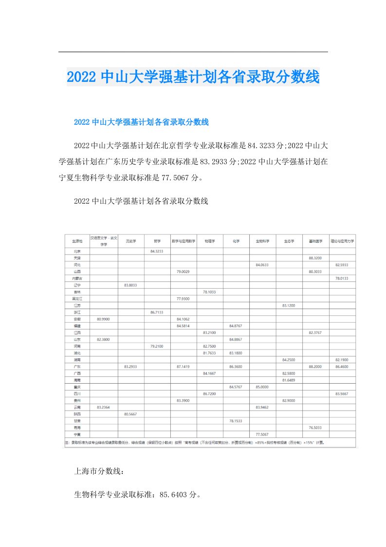 中山大学强基计划各省录取分数线