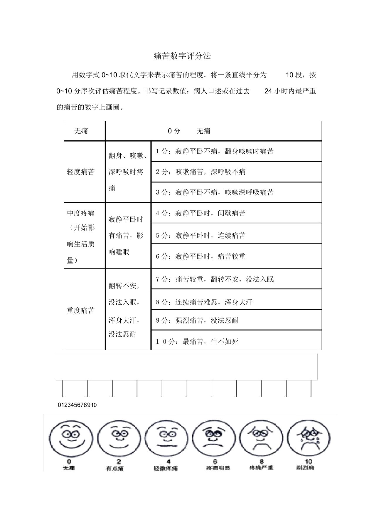 疼痛数字评分法11NRS