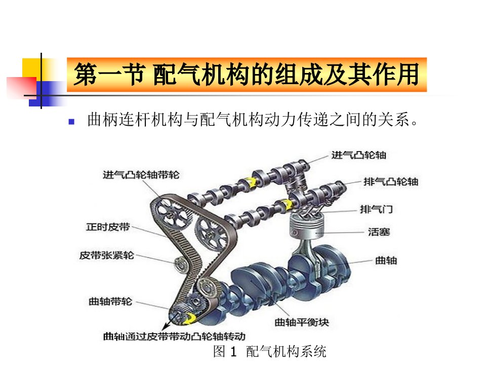 发动机配气机构教学课件PPT