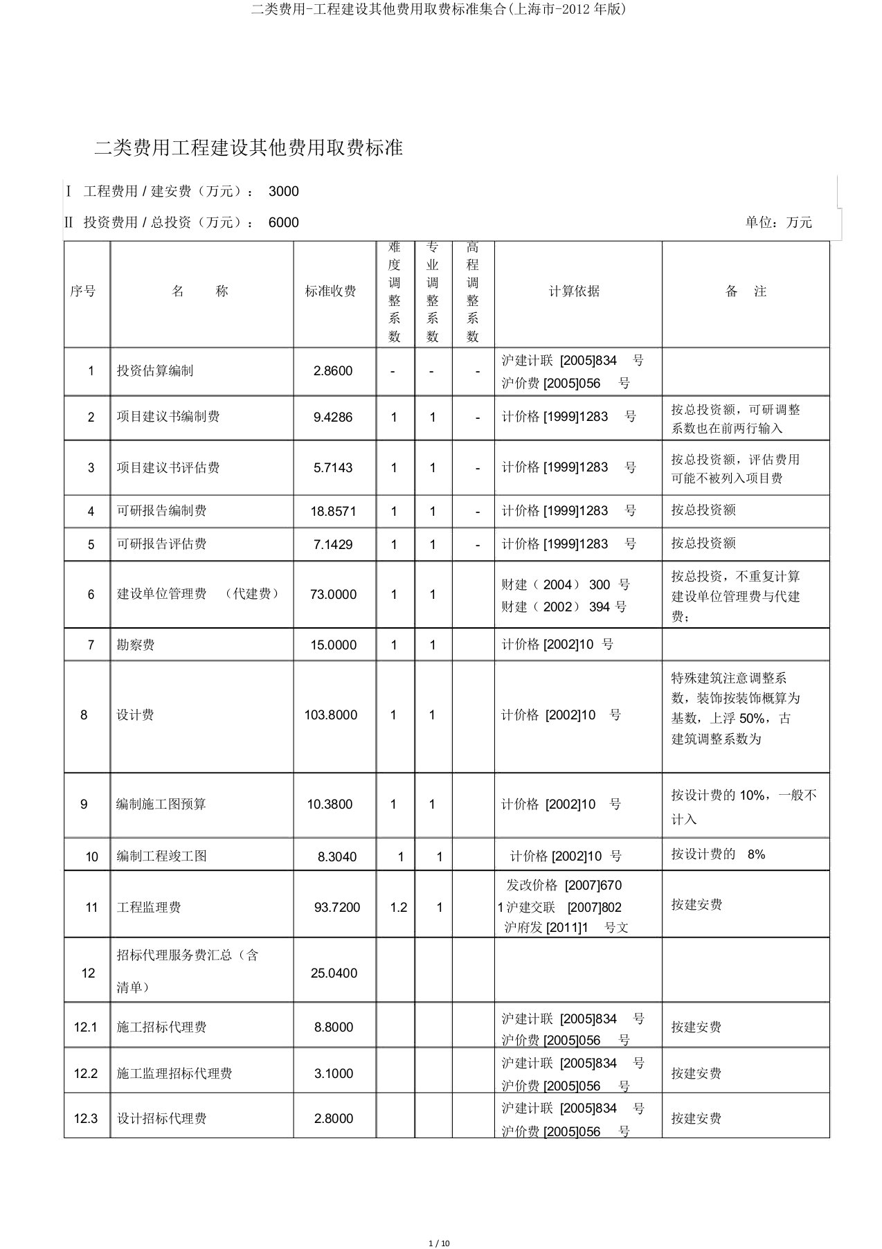 二类费用工程建设其他费用取费标准集合(上海市版)