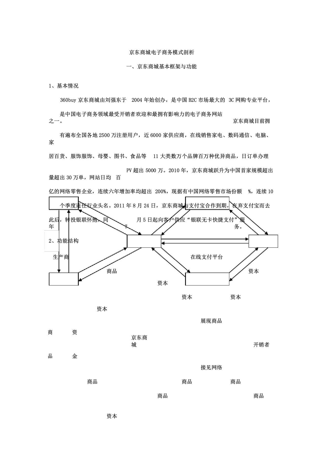 京东商城电子商务模式解析计划