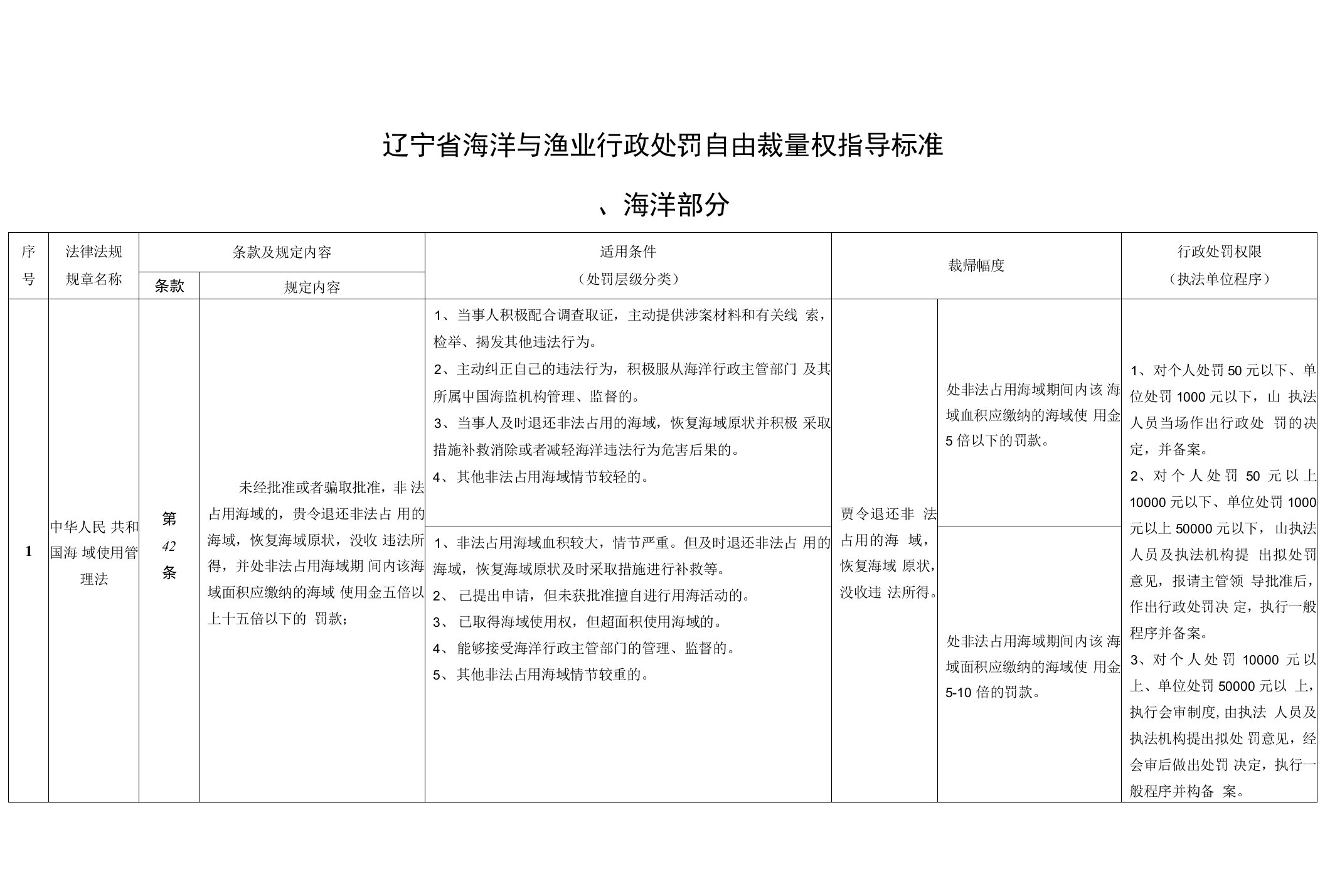 辽宁省海洋与渔业行政处罚自由裁量权指导标准