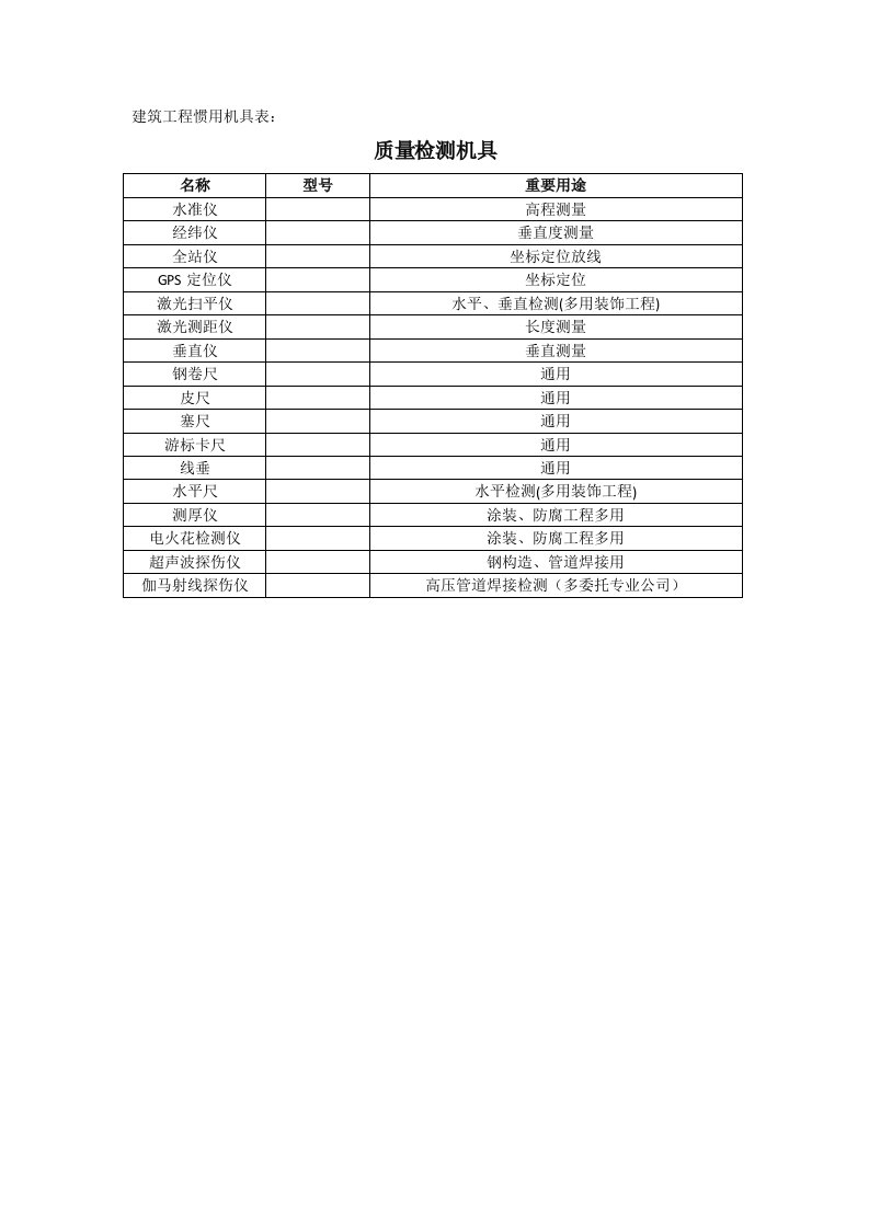 建筑施工常用机具