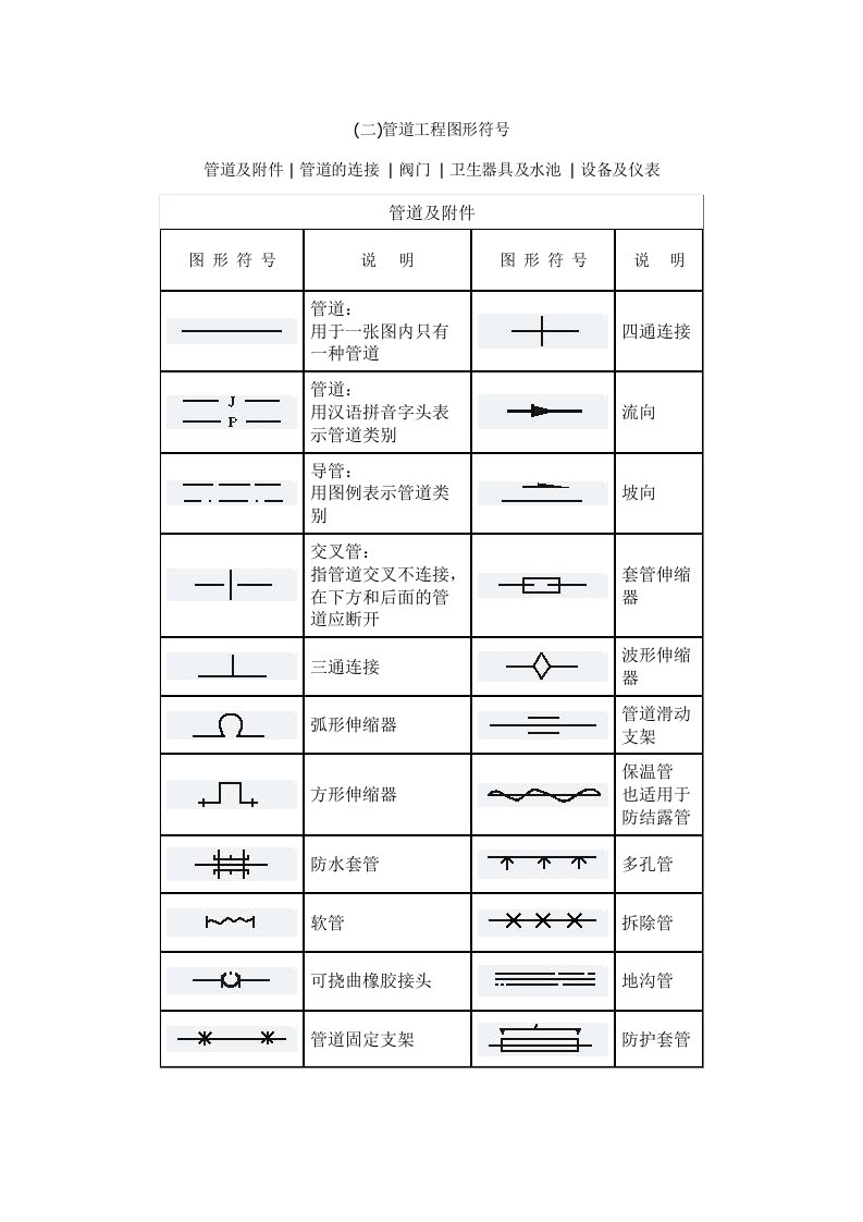 电气工程-燃气行业常用图形符号管道工程图形符号1