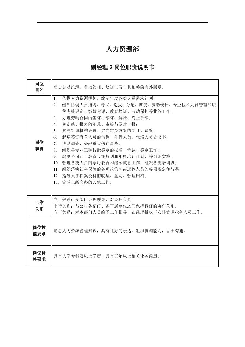 人力资源部副经理2岗位职责说明书