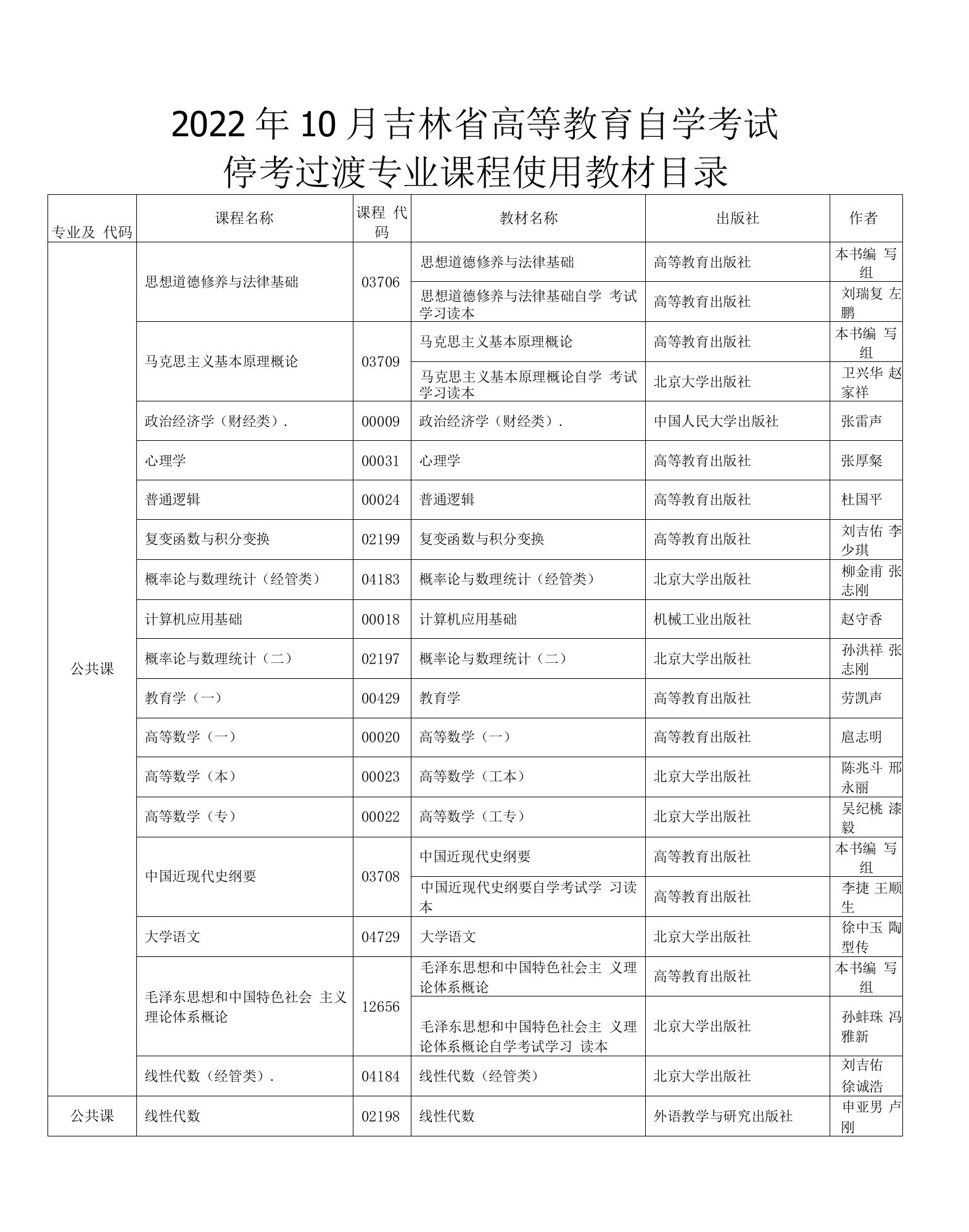 2022年10月吉林省高等教育自学考试停考过渡专业课程使用教材目录