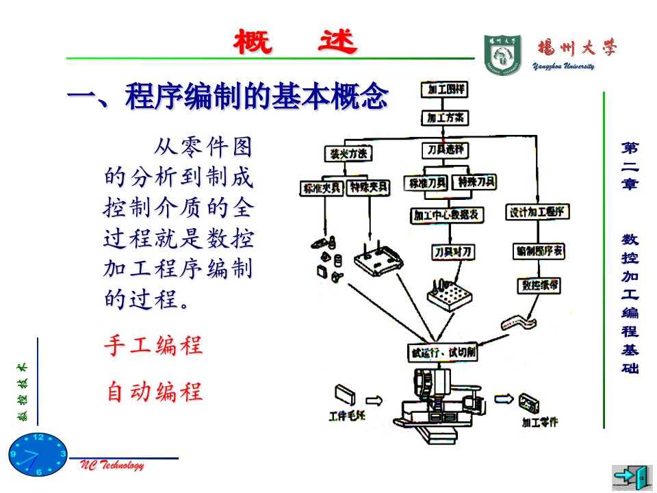 数控技术教学课件-数控课件