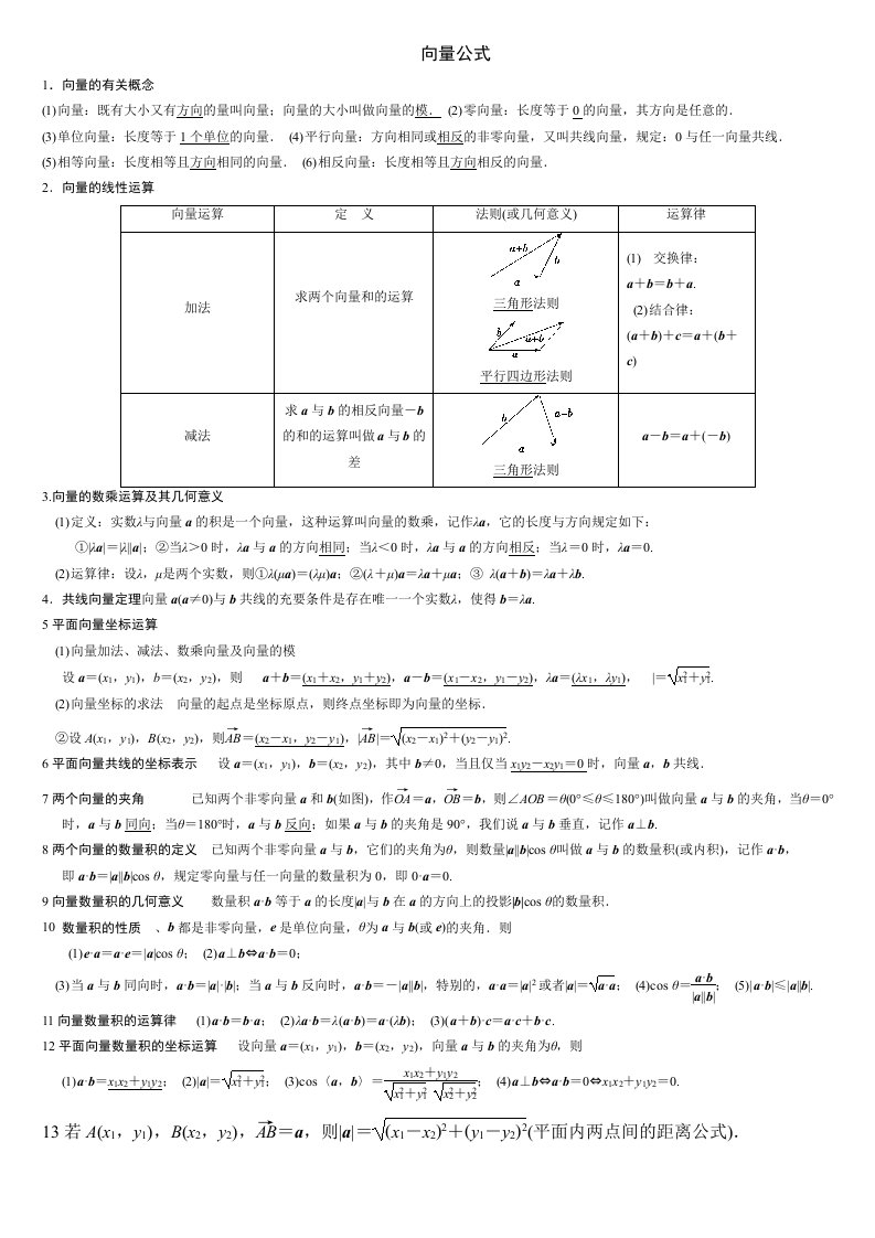 向量公式与经经典习题