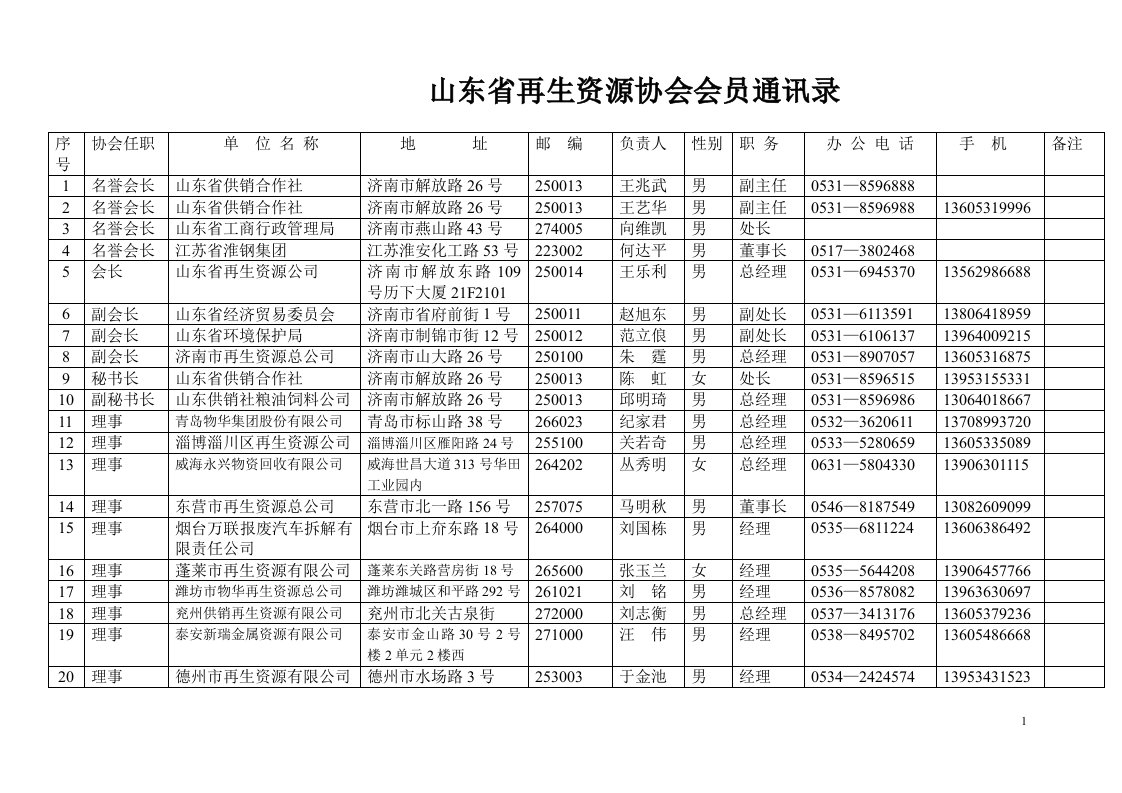 山东省再生资源协会会员通讯录