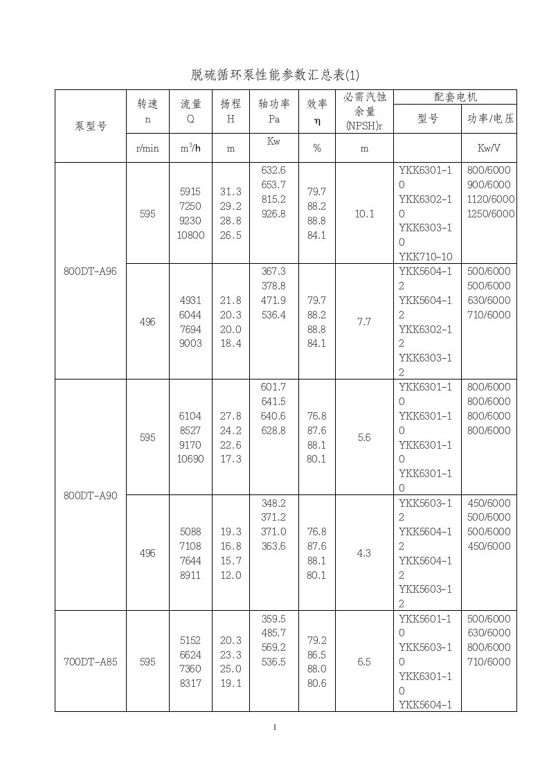 脱硫循环泵的说明书