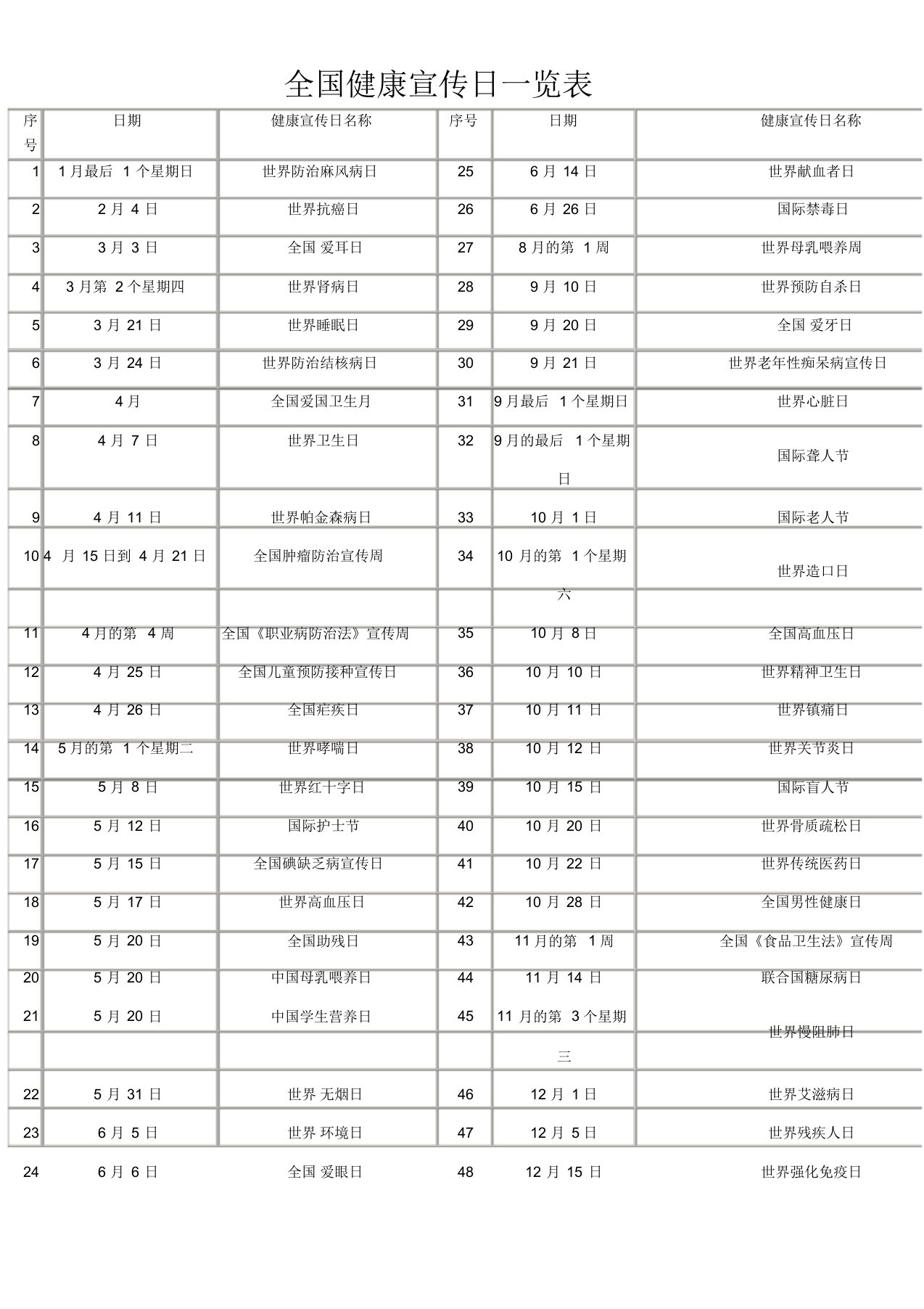 全国健康宣传日一览表