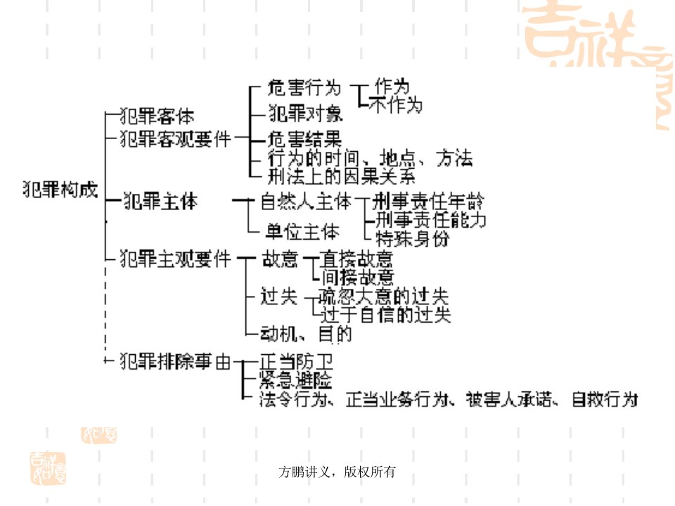 方鹏刑法总论讲义0804第八章第四节因果关系