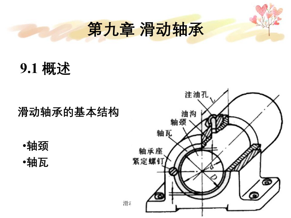 滑动轴承概述轴颈