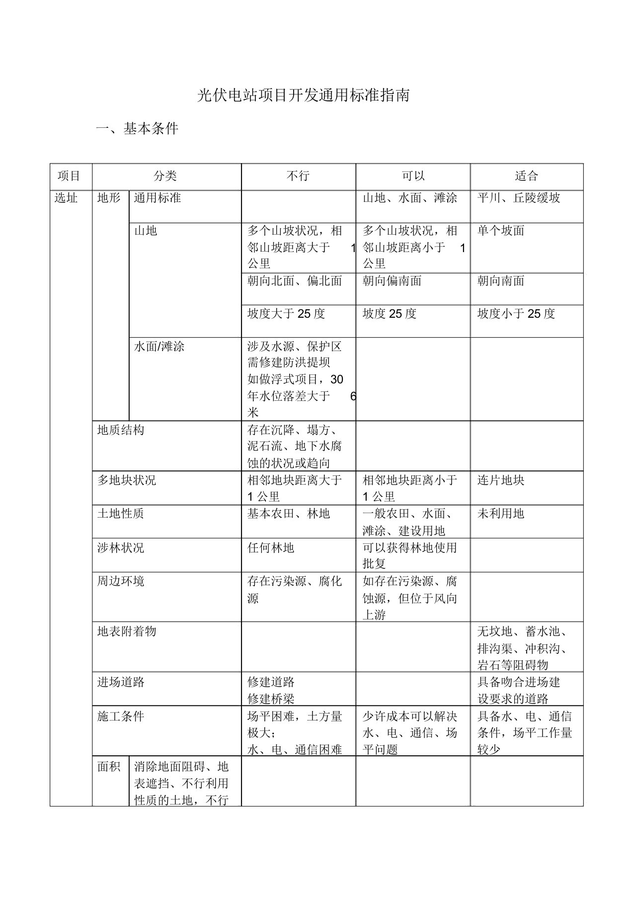 光伏电站项目开发标准指南