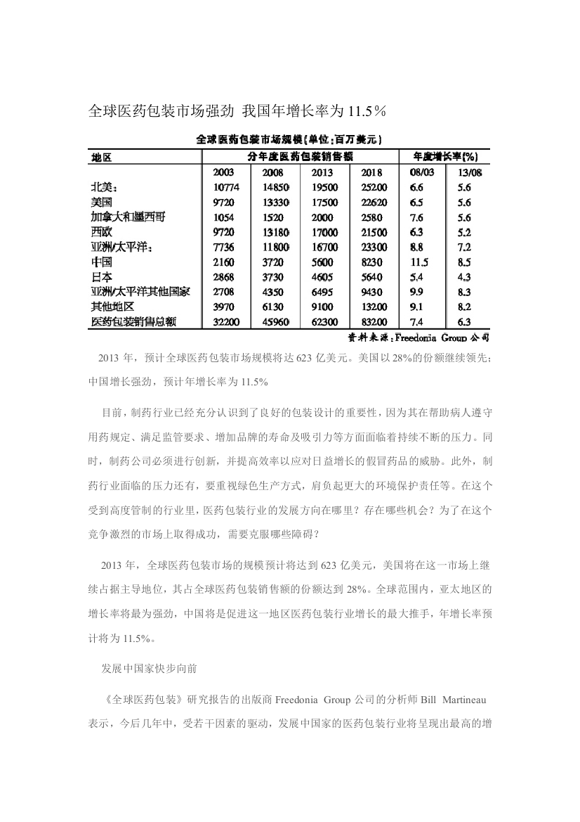 医疗包装市场产值