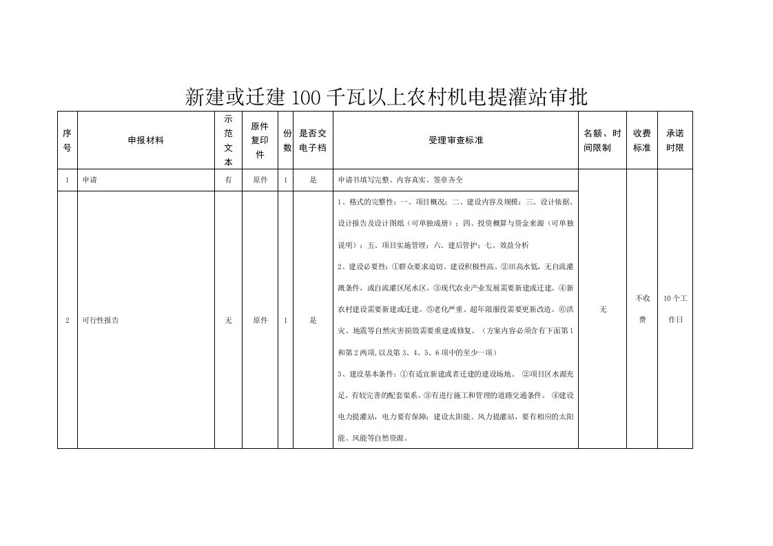 新建或迁建100千瓦以上农村机电提灌站审批