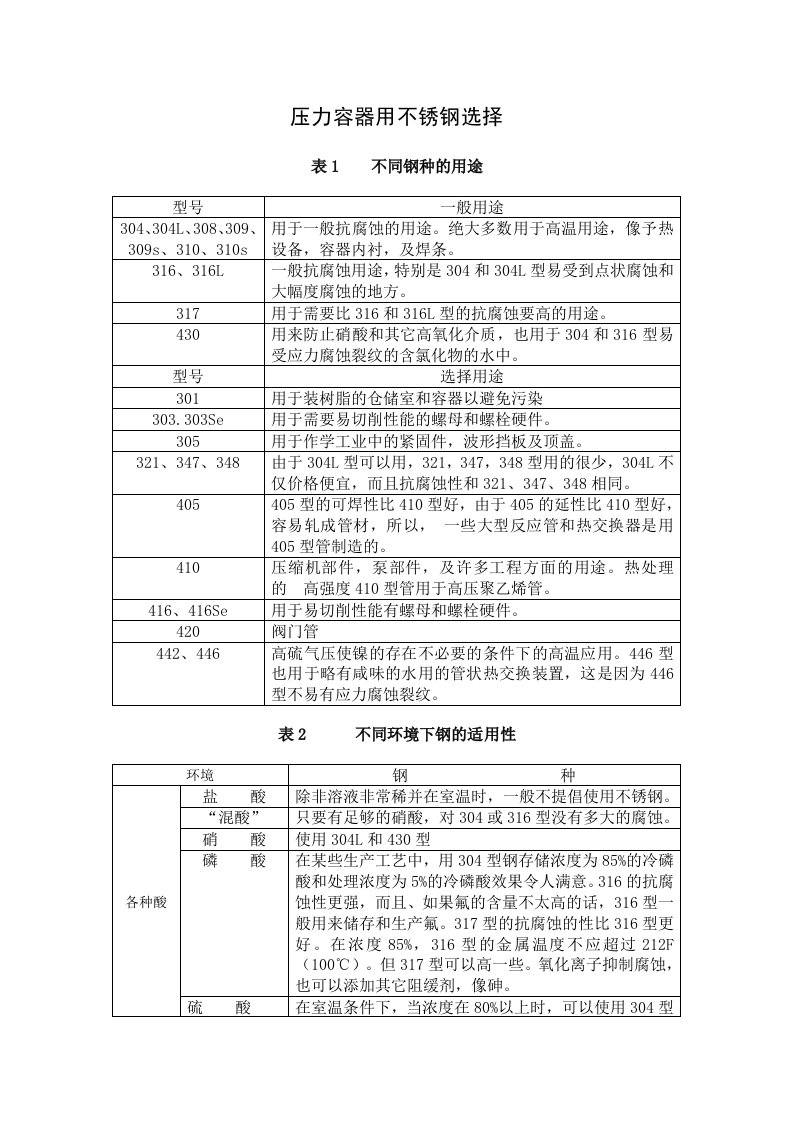 压力容器用不锈钢使用条件