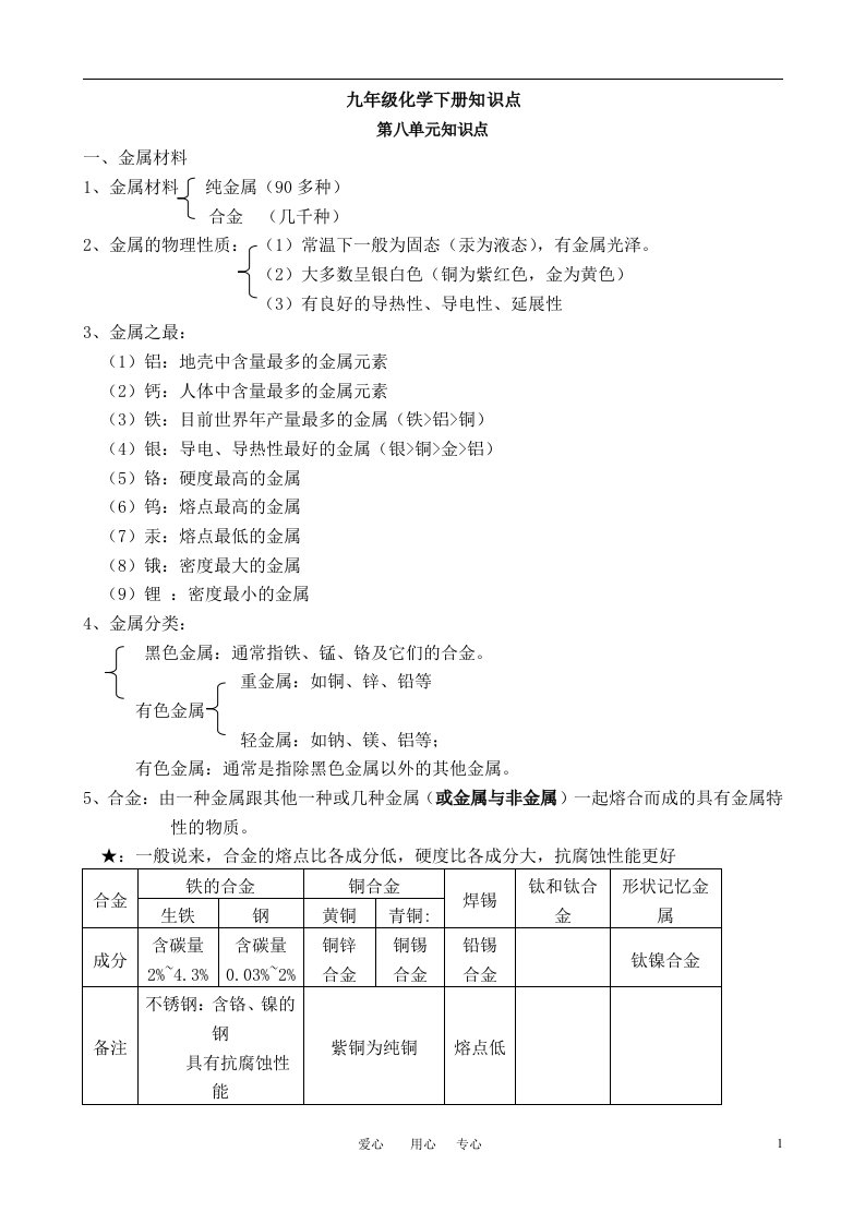 九下化学知识点