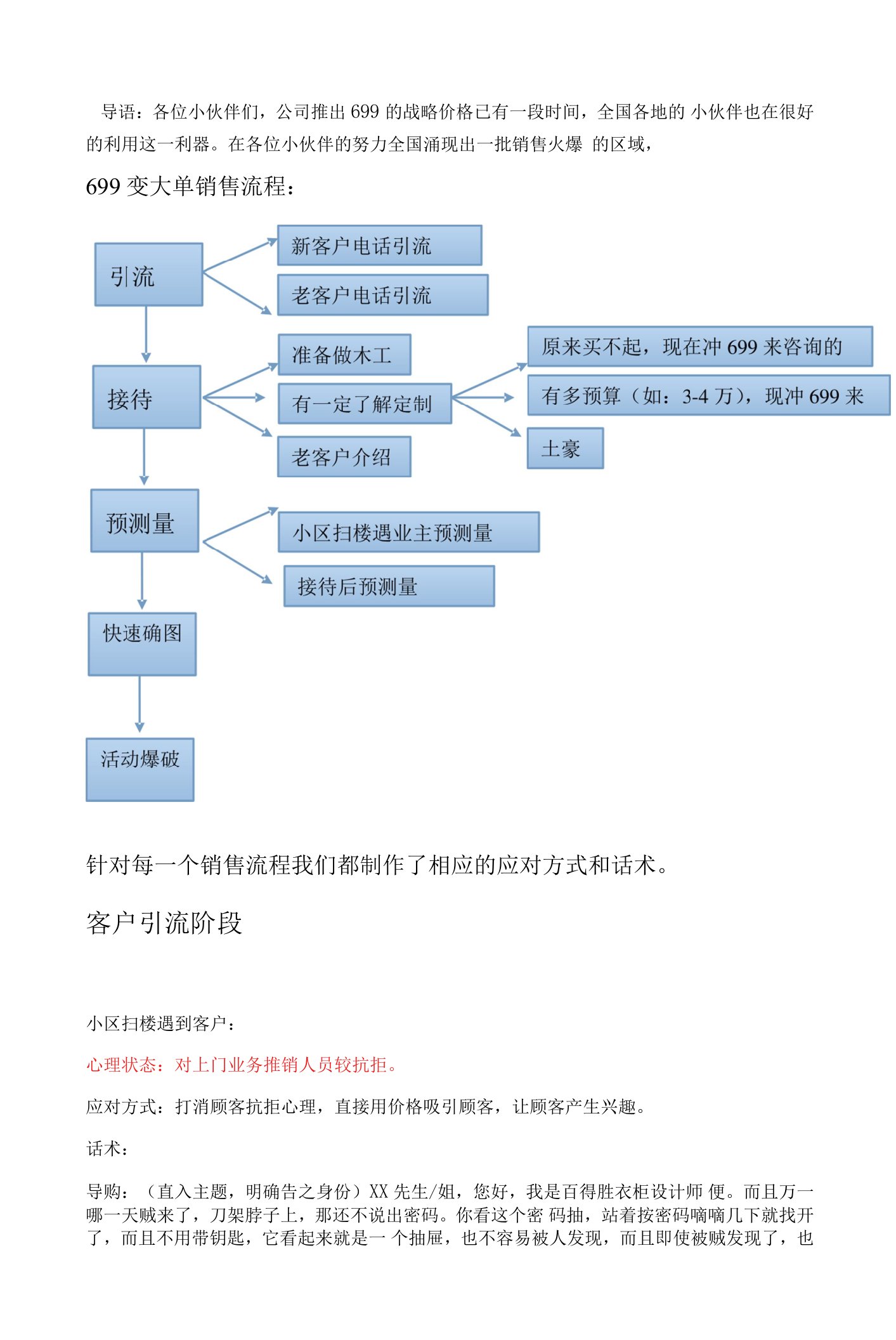 定制家具营销699话术（全）