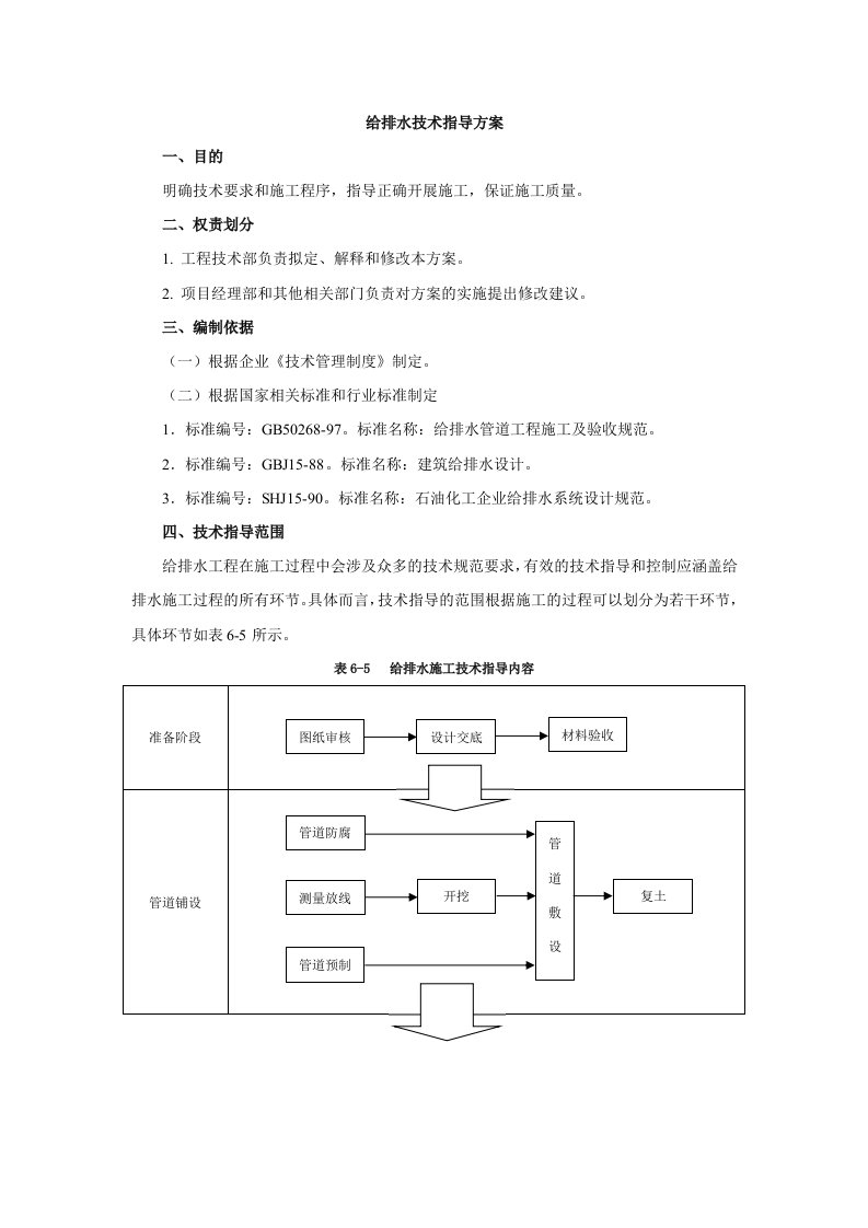 给排水工程-给排水技术指导方案