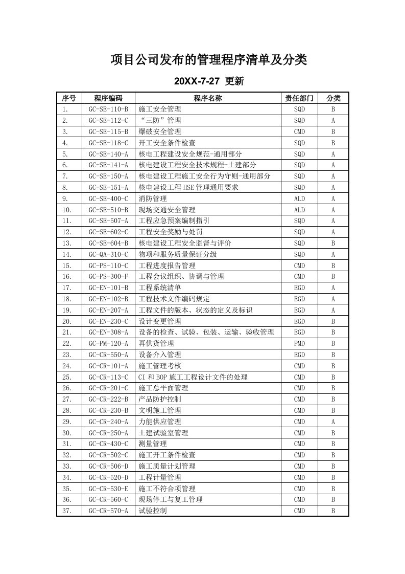 项目管理-项目公司发布的管理程序清单及分类