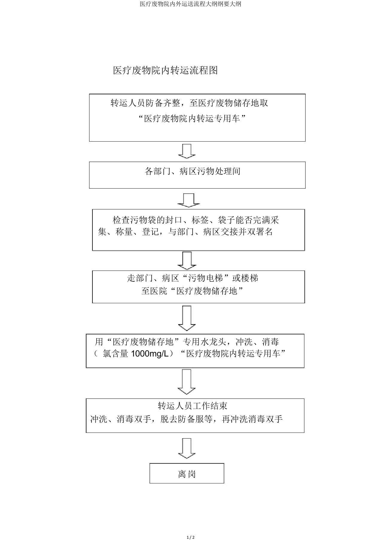 医疗废物院内外运送流程大纲纲要大纲